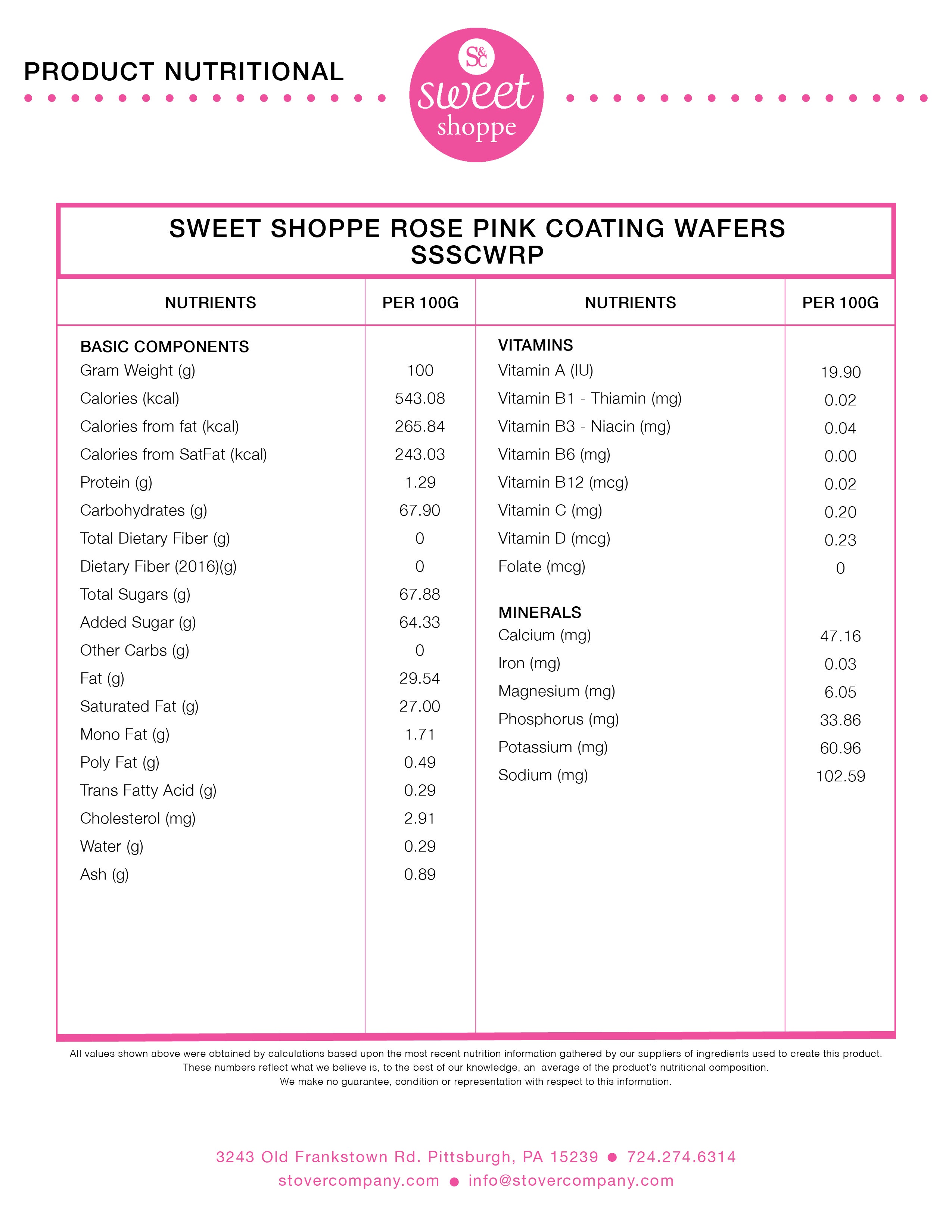 Pink Chocolate Coating - Bulk or Wholesale – Bakers Authority