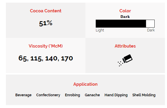Peters Burgundy 170 Dark Chocolate